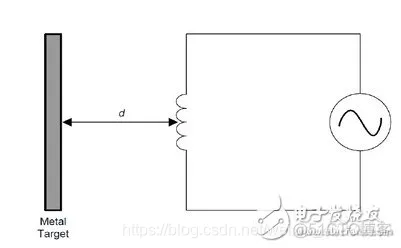 LDC1000学习资料_解决方案_04